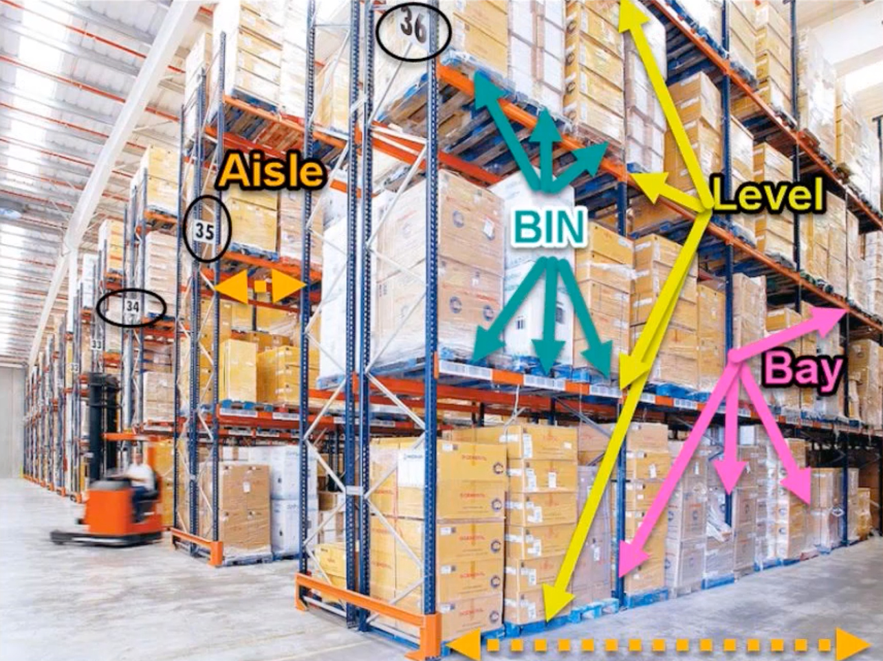 Woocommerce – Product Bin Location In Warehouse